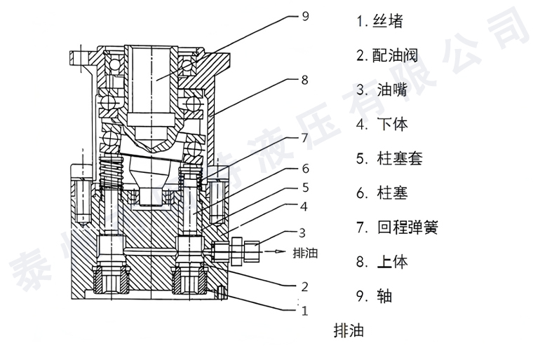预应力油泵-泵体结构.jpg